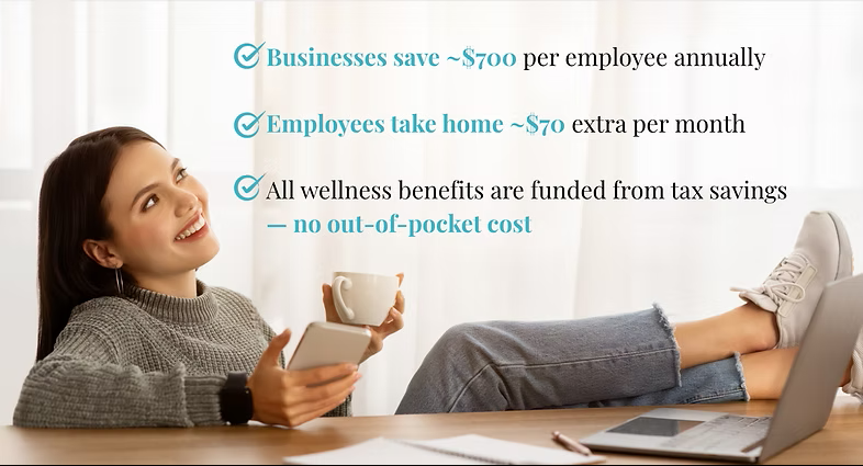 Illustration of employer and employee savings from payroll tax funded wellness benefits